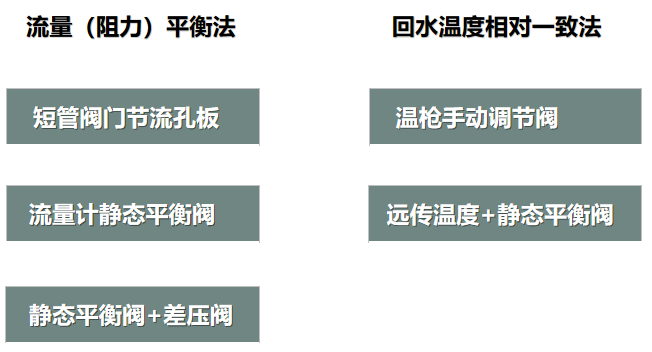 二次網(wǎng)水力平衡簡單？不簡單？