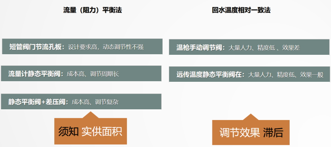 二次網(wǎng)水力平衡簡單？不簡單？